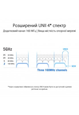 ASUS Маршрутизатор ROG Rapture GT6 1PK black AX10000 3xGE LAN 1x2.5GE WAN 1xUSB 3.2 g1 WPA3 OFDMA MESH