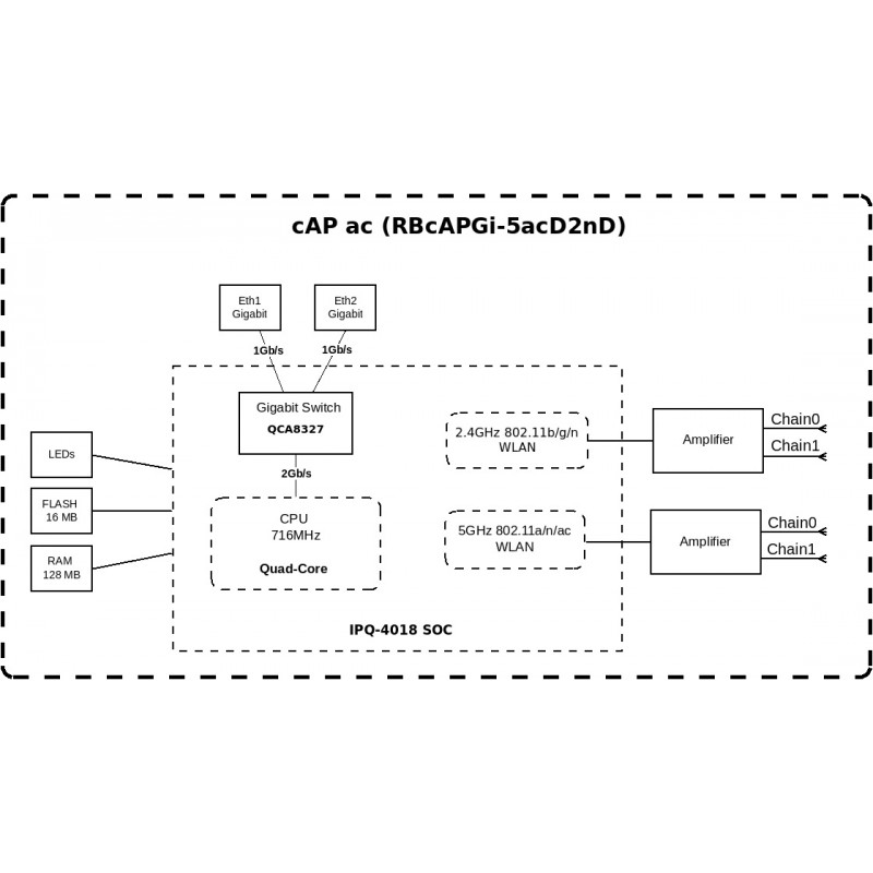 MikroTiK Точка доступу cAP ac