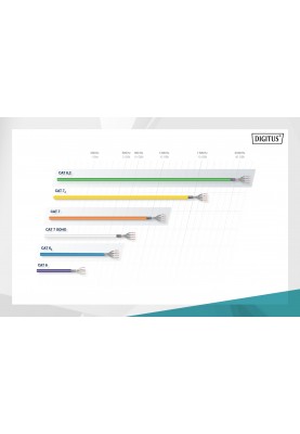 Digitus Кабель CAT 5e F-UTP, 100m, AWG 24/1, PVC, сірий