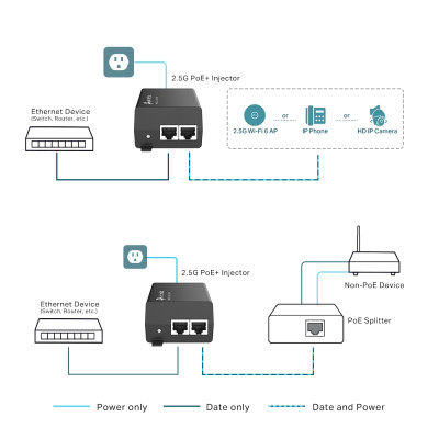 TP-Link Інжектор PoE TL-POE260S 1x2.5GE, 1x2.5GE PoE, 30Вт