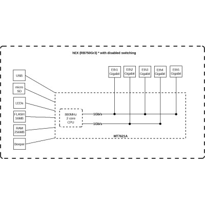 MikroTiK Маршрутизатор hEX 5xGE, 1xUSB, RouterOS L4