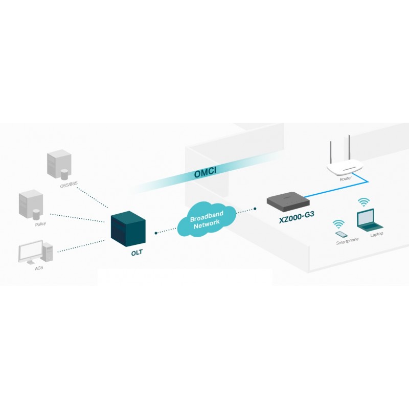 TP-Link GPON-маршрутизатор XZ000-G3 GPON 1xGE LAN 1xSC/APC WAN