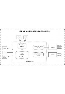 MikroTiK Точка доступу cAP XL ac