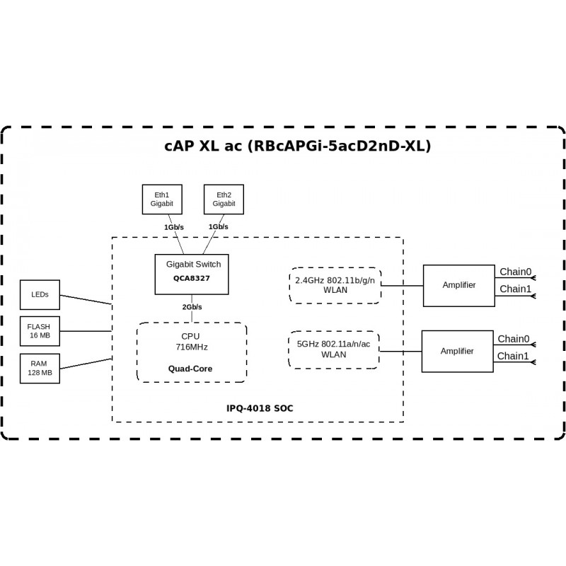 MikroTiK Точка доступу cAP XL ac