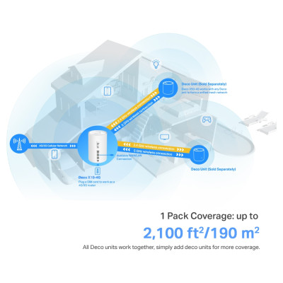 TP-Link Система WiFi-Mesh Deco X10 4G/LTE. AX1500, 3xGE LAN/WAN, 1мод