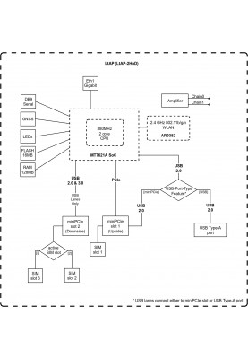 MikroTiK Точка доступу LtAP LTE kit (RBLtAP-2HnD&R11e-LTE)