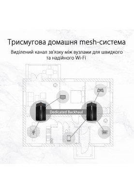 ASUS Маршрутизатор ZenWiFi Pro XT12 1PK 2xGE LAN 1x2.5GE LAN 1x2.5GE WAN 1xUSB 3.1 1xUSB 2.0 MU-MIMO OFDMA MESH