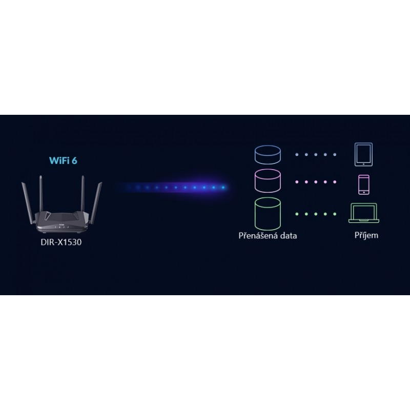 D-Link Маршрутизатор DIR-X1530 AX1500 3xGE LAN, 1xGE WAN