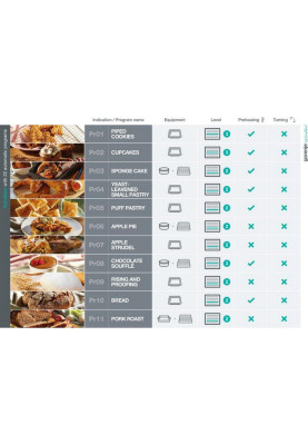 Gorenje Духова шафа електрична, 77л, A+, TouchFree, пара, дисплей, Wi-Fi керування, піроліз, готув. на різн рівнях, нерж