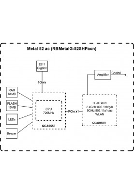 MikroTiK Точка доступу Metal 52 ac