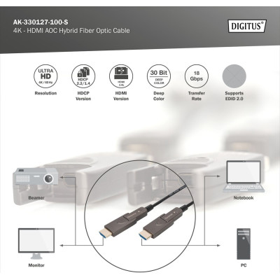 Digitus Кабель DIGITUS HDMI (M/M), 4K, AOC, 10м, чорний