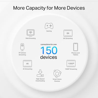 TP-Link Система WiFi-Mesh Deco PX50 AX3000, 3xGE LAN/WAN, 2 моди, Powerline G1500
