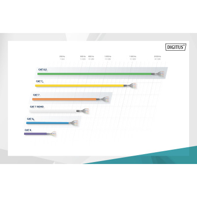 Digitus Кабель "вита пара" CAT 7 S-FTP, 1000м, AWG 23/1, LSZH, помаранчевий