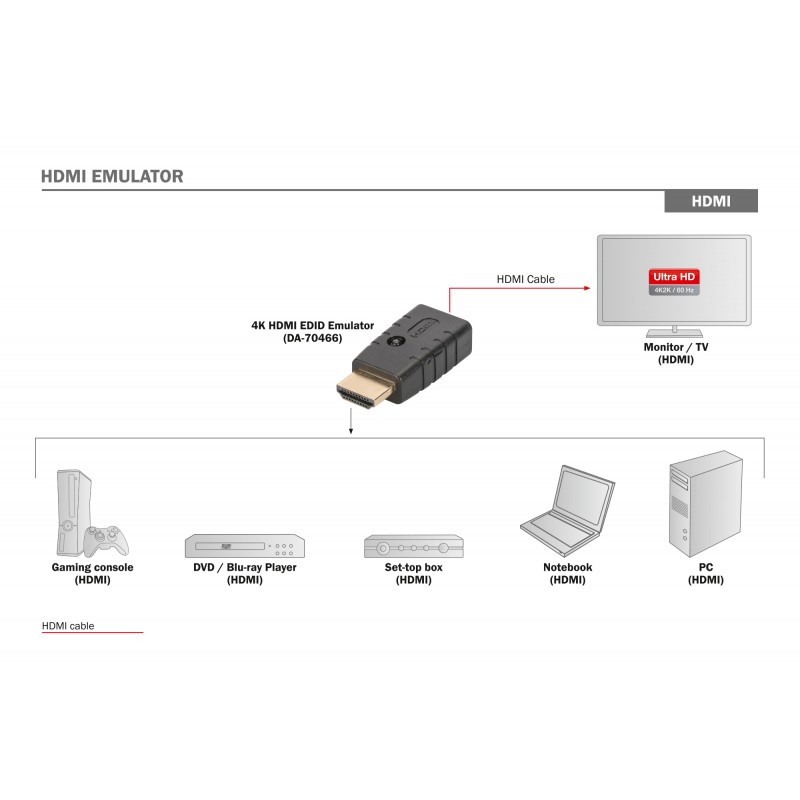 Digitus Емулятор 4K HDMI EDID UHD 4K