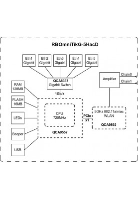 MikroTiK Точка доступу OmniTIK 5 ac