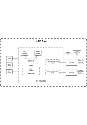 MikroTiK Маршрутизатор wAP R ac