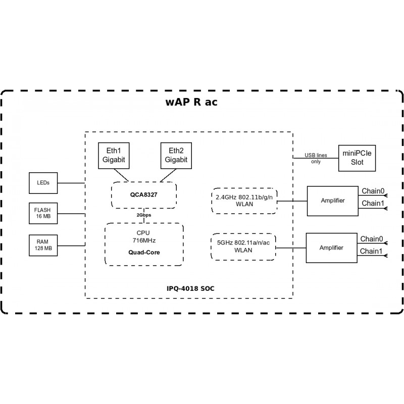 MikroTiK Маршрутизатор wAP R ac