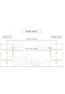 MikroTiK Точка доступу RBwAPG-60adkit Wireless Wire