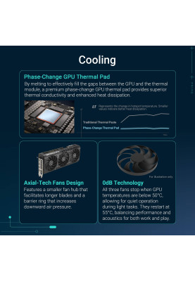 ASUS Відеокарта GeForce RTX 5070 12GB GDDR7 PRIME-RTX5070-12G