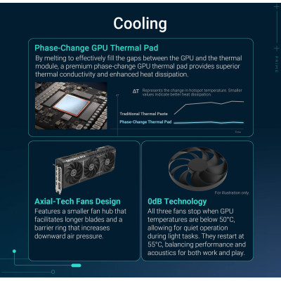 ASUS Відеокарта GeForce RTX 5070 12GB GDDR7 PRIME-RTX5070-12G