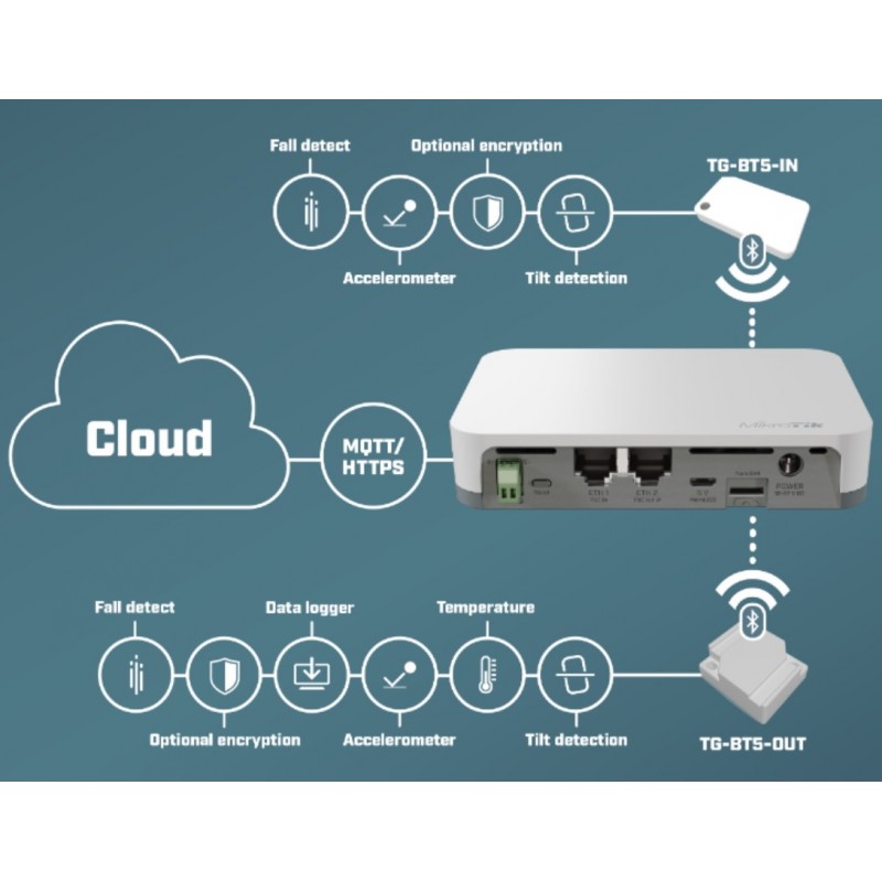 MikroTiK Мiтка TG-BT5-OUT, Bluetooth, Зовнішня