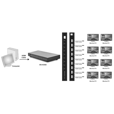 Digitus HDMI (INx1 - OUTx8)