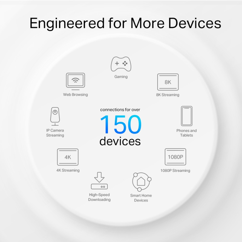 TP-Link Система WiFi-Mesh Deco X50 AX3000, 2xGE LANWAN, 1мод, зовнішня