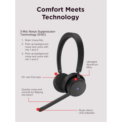Lenovo Гарнітура Wireless VoIP Headset (Teams)