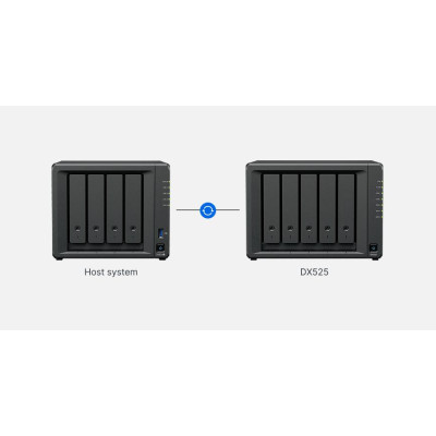 Synology Розширення мережевого сховища DX525