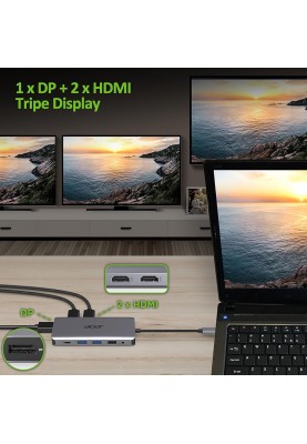 Acer Хаб USB-С > 2xUSB-A3.2/2xUSB-A2.0/SD/TF/2xHDMI/1xDP/1xRJ45/mini-jack, 0.15м, сірий