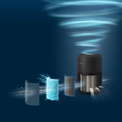 Philips Очисник повітря PureProtect Mini 900, 65м2, 250м3/рік, HEPA +вугільний фільтр, датчик якості повітря, Wi-Fi, темно-сірий