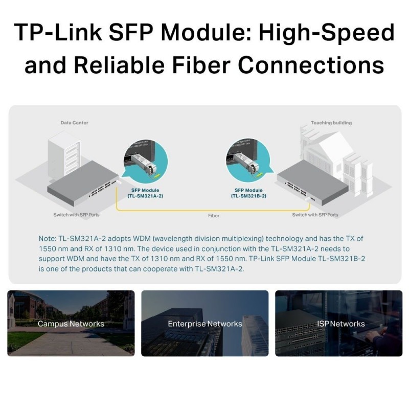 TP-Link Трансивер SFP TL-SM321A-2 1x1000BaseBX, SM, WDM, 2km LC