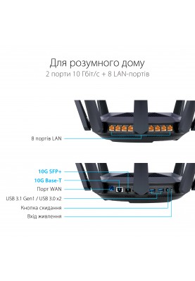 ASUS Маршрутизатор RT-AX89X AX6000 8xGE LAN 1xGE WAN 1x10GE 1xSFP+ 2xUSB3.1 MU-MIMO OFDMA MESH