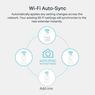 TP-Link Адаптер Powerline TL-WPA7517KIT (TL-WPA7517 + TL-PA7017)