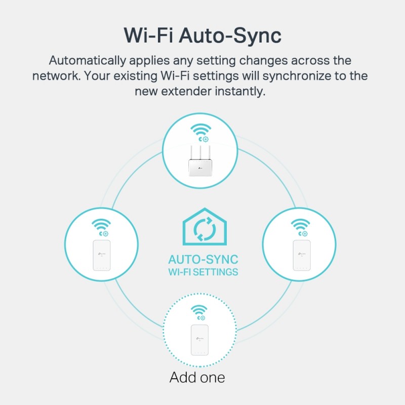 TP-Link Адаптер Powerline TL-WPA7517KIT (TL-WPA7517 + TL-PA7017)