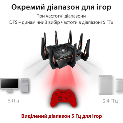 ASUS Маршрутизатор GT-AX11000 AX11000, 4xGE LAN, 1xGE WAN, 2xUSB3.1, MESH, EU-UK ASUS Маршрутизатор GT-AX11000 AX11000, 4xGE LAN, 1xGE WAN, 2xUSB3.1, MESH, EU-UK