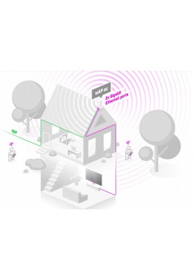 MikroTiK Точка доступу wAP ac