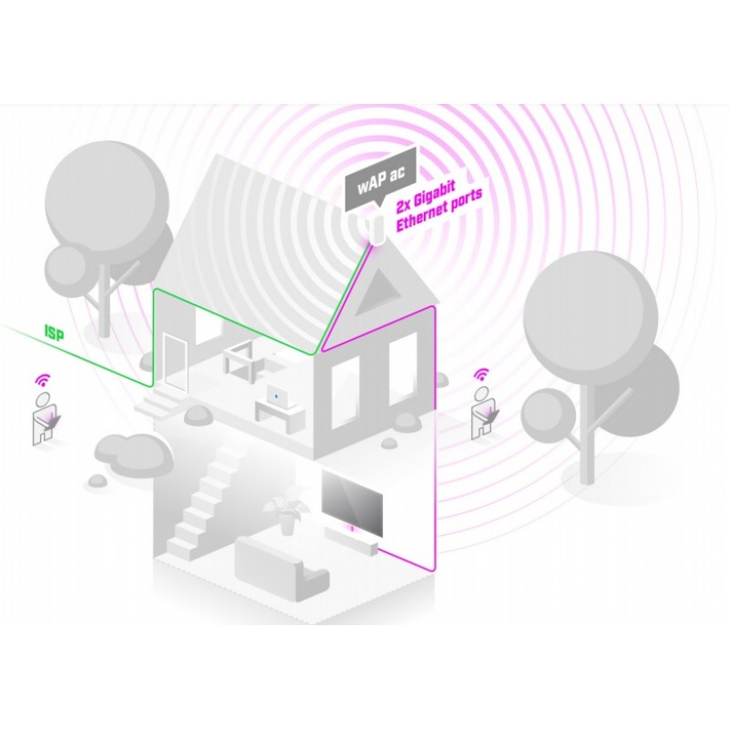 MikroTiK Точка доступу wAP ac