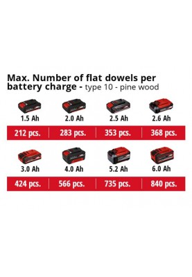 Einhell Фрезер ламельний TE-BJ 18 Li - Solo акум., PXC, 18В, 20 мм, диск 100х22х3.8 мм