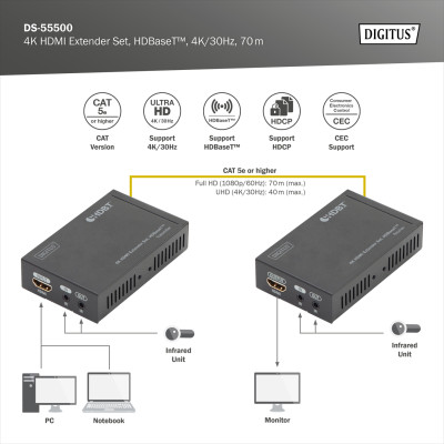 Digitus Набір подовжувачів HDMI, HDBaseT, UHD 4K*2K@30Гц, (Cat 5E, 6, 7), 70м