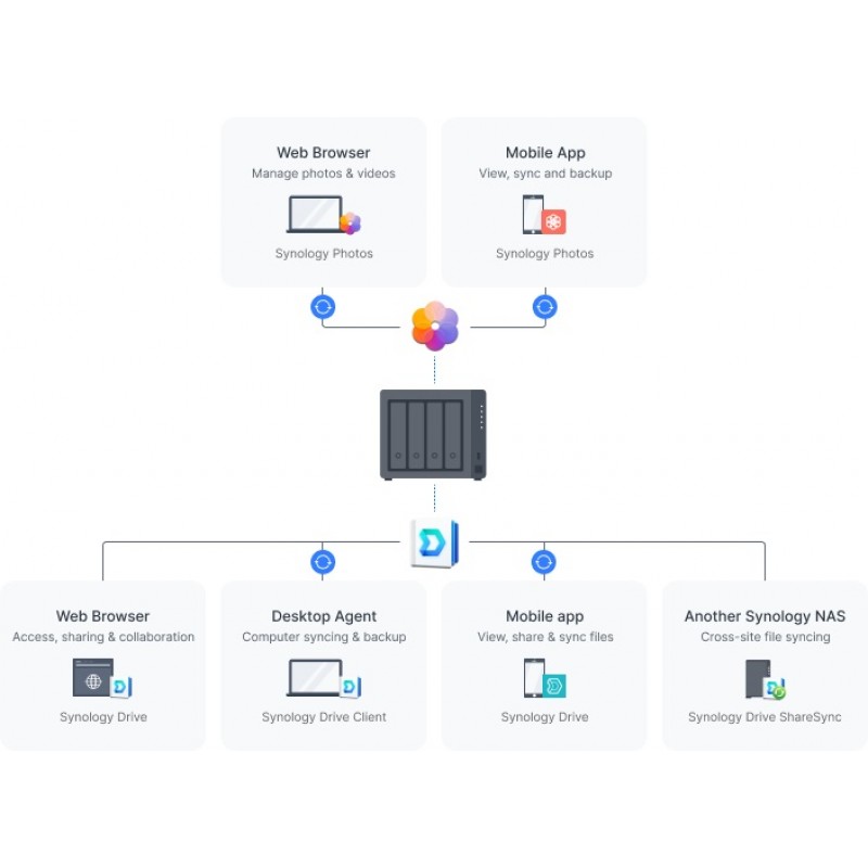 Synology Мережеве сховище NAS DS923+