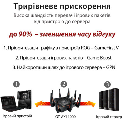 ASUS Маршрутизатор GT-AX11000 AX11000, 4xGE LAN, 1xGE WAN, 2xUSB3.1, MESH, EU-UK ASUS Маршрутизатор GT-AX11000 AX11000, 4xGE LAN, 1xGE WAN, 2xUSB3.1, MESH, EU-UK