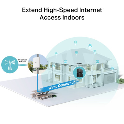 TP-Link Зовнішній маршрутизатор NE200, 5G, 1x2.5GE LAN (PoE) TP-Link Зовнішній маршрутизатор NE200, 5G, 1x2.5GE LAN (PoE)