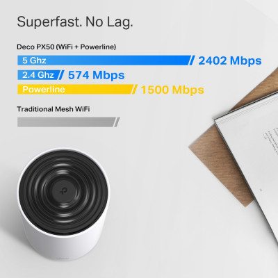 TP-Link Система WiFi-Mesh Deco PX50 AX3000, 3xGE LAN/WAN, 2 моди, Powerline G1500