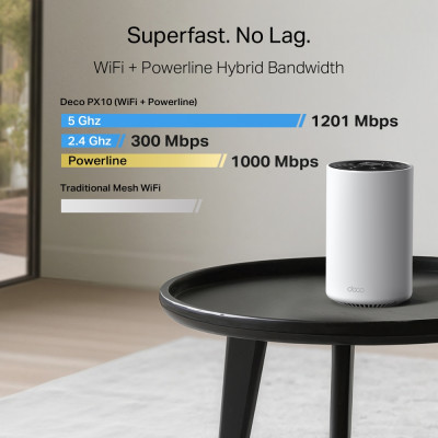 TP-Link Система WiFi-Mesh Deco PX10 AX1500, 3xGE LAN/WAN, 3 мод, Powerline AV1000