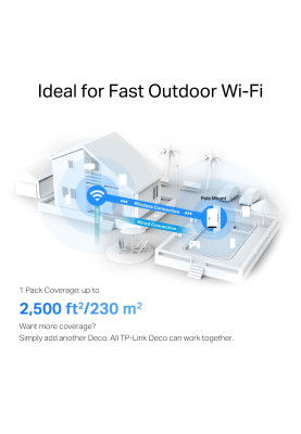 TP-Link Система WiFi-Mesh Deco X50 AX3000, 2xGE LANWAN, 1мод, зовнішня