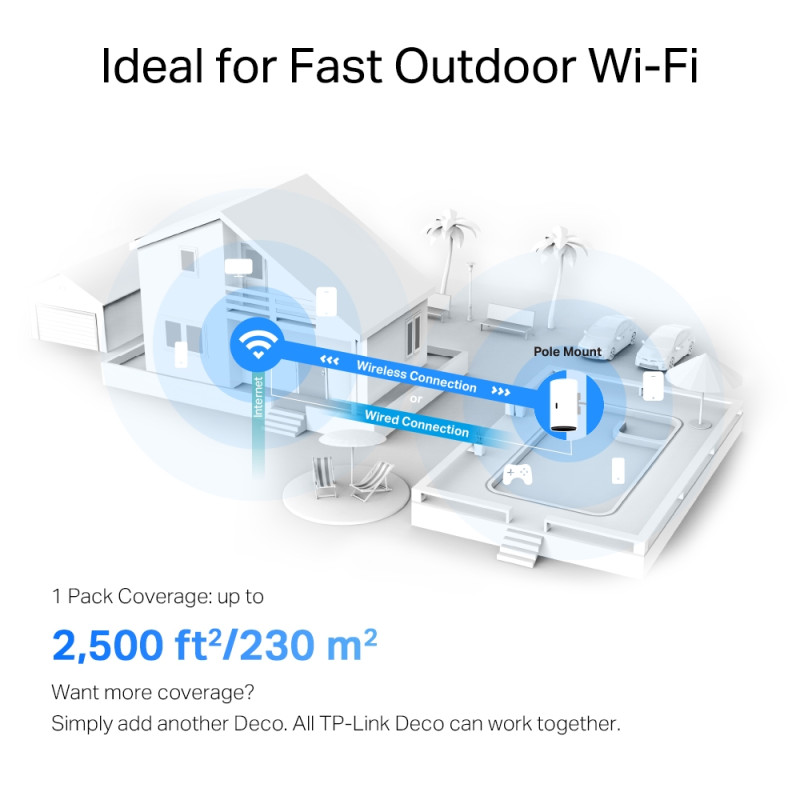 TP-Link Система WiFi-Mesh Deco X50 AX3000, 2xGE LANWAN, 1мод, зовнішня