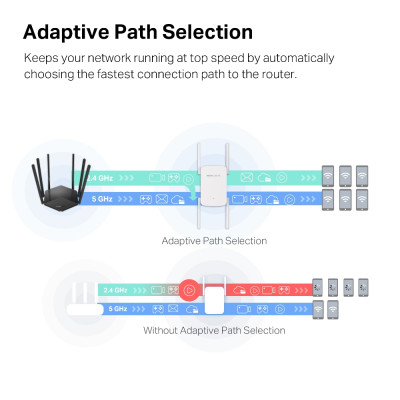 Mercusys Повторювач Wi-Fi сигналу ME50G AC1900 1хGE LAN ext.