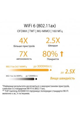 ASUS Маршрутизатор TUF-AX3000 V2 4xGE LAN 2,5xGE WAN 1xUSB3.2 MU-MIMO OFDMA MESH gaming