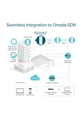 TP-Link Точка доступу EAP610 OUTDOOR AX1800 1xGE LAN PoE MU-MIMO OFDMA зовн.
